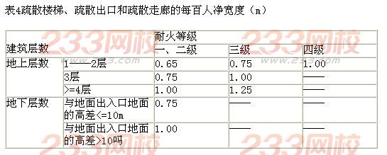 消防工程師真題案例分析