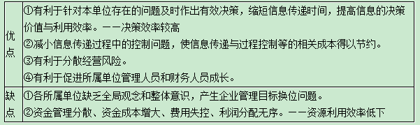 2016年中級(jí)會(huì)計(jì)師考試財(cái)務(wù)管理知識(shí)點(diǎn) 分權(quán)型財(cái)務(wù)管理體制