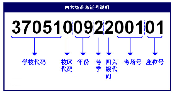 2015年6月英語(yǔ)四級(jí)成績(jī)查詢準(zhǔn)考證號(hào)找回方法