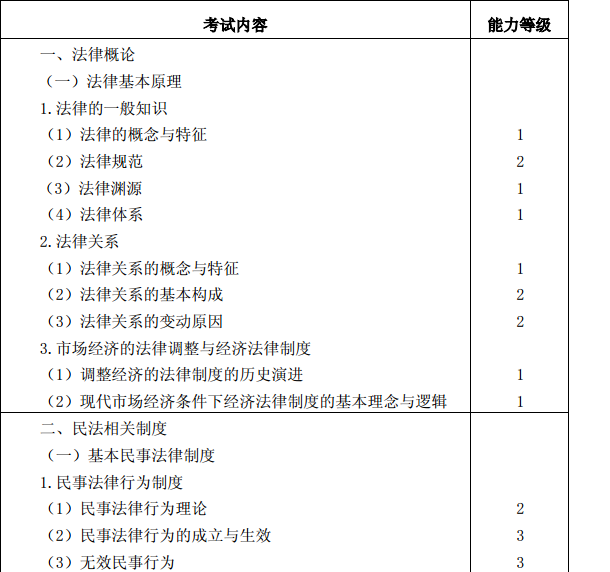 《經(jīng)濟法》考試大綱