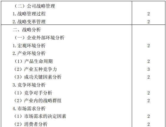 公司戰(zhàn)略與風(fēng)險管理考試大綱