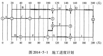 2014年監(jiān)理工程師《案例分析》考試真題及答案（完整版）