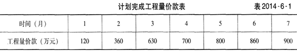 2014年監(jiān)理工程師《案例分析》考試真題及答案（完整版）