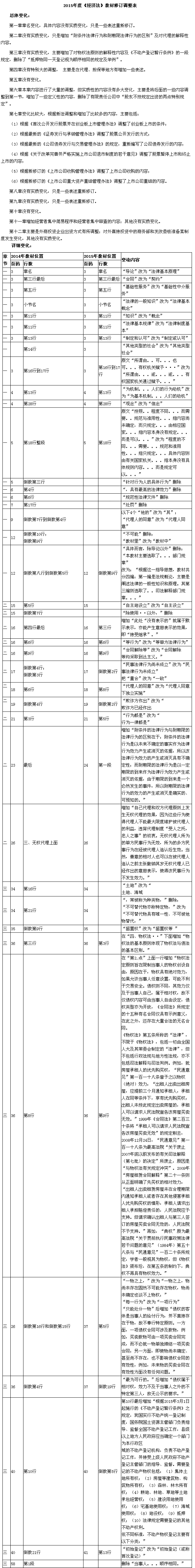 2015年注會《經(jīng)濟(jì)法》新舊考試教材變化對比