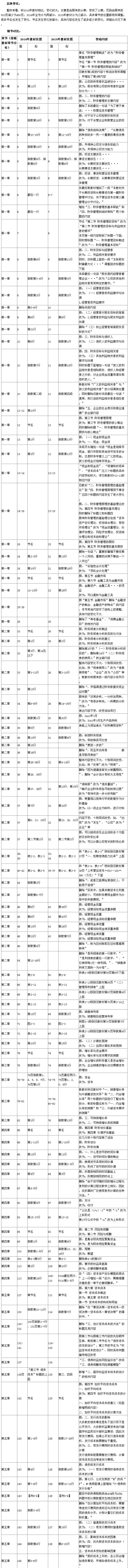 2015年注會《財務(wù)成本管理》新舊教材變化對比