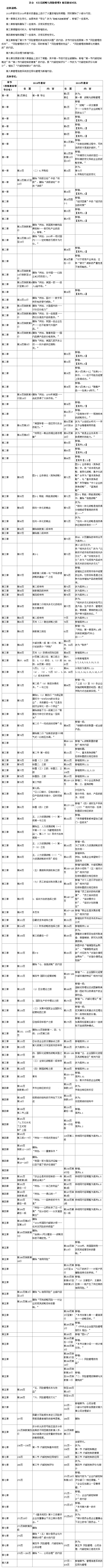 2015年《公司戰(zhàn)略與風(fēng)險管理》新舊教材變化對比