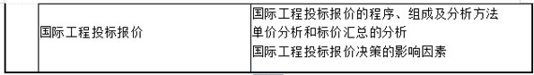 2015年一級建造師《工程經(jīng)濟》命題知識點歸納