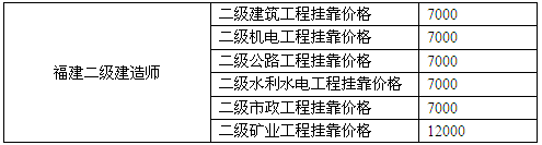 福建二級建造師掛靠價格