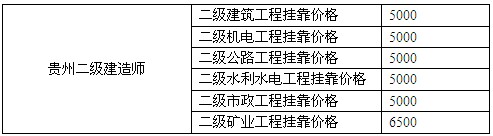 貴州二級(jí)建造師掛靠?jī)r(jià)格