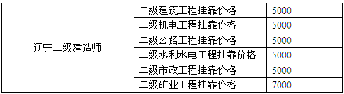 遼寧二級(jí)建造師掛靠?jī)r(jià)格