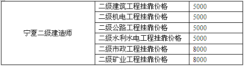 寧夏二級建造師掛靠價格