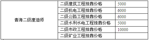 青海二級建造師掛靠價格