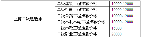 上海二級(jí)建造師掛靠?jī)r(jià)格