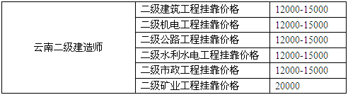 云南二級(jí)建造師掛靠價(jià)格