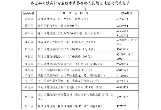 上海2014年初級會計職稱合格證領取