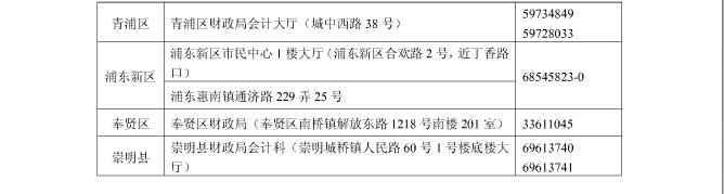 上海2014年初級會計職稱合格證領取