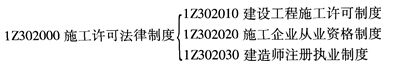 本章知識(shí)體系