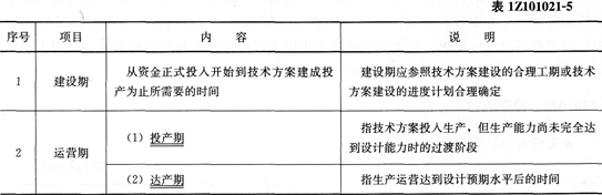 2015年一級(jí)建造師《工程經(jīng)濟(jì)》第一章高頻考點(diǎn)(4)