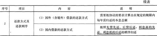 2015年一級(jí)建造師《工程經(jīng)濟(jì)》第一章高頻考點(diǎn)(11)