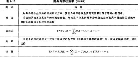 2015年一級建造師《工程經(jīng)濟(jì)》第一章高頻考點(diǎn)(9)