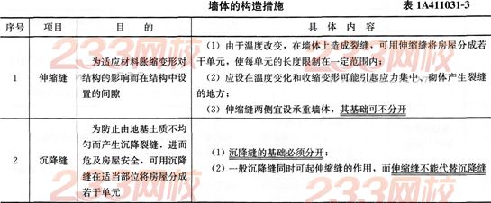 2015年一級建造師《建筑工程》第一章高頻考點(7)