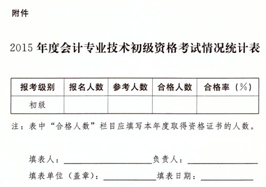 2015年初級(jí)會(huì)計(jì)職稱成績合格分?jǐn)?shù)線為60分