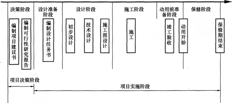 2016年一級(jí)建造師《項(xiàng)目管理》第一章考點(diǎn)速記(3)