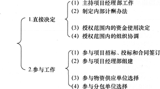 2015年一級(jí)建造師《項(xiàng)目管理》第一章高頻考點(diǎn)(25)