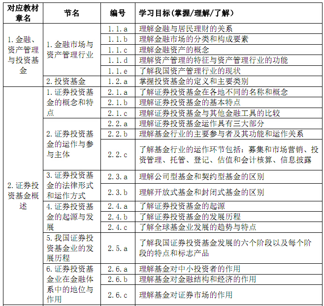 基金從業(yè)考試基金法律法規(guī)考試大綱