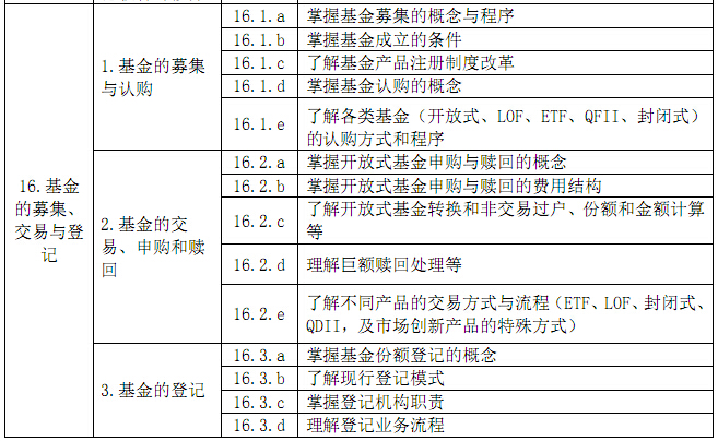 基金從業(yè)考試基金法律法規(guī)考試大綱