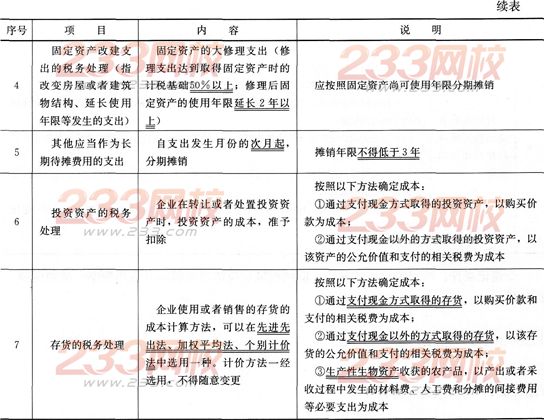 經(jīng)濟(jì)考點速記所得稅費用的確認(rèn)