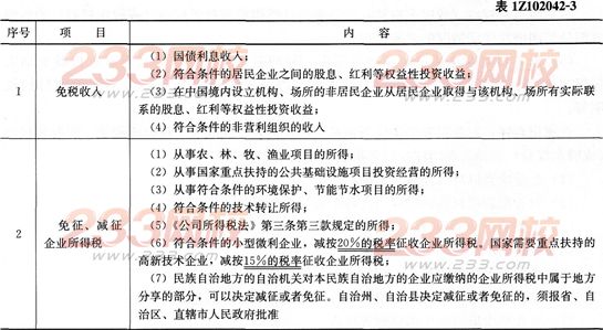 經(jīng)濟考點速記所得稅費用的確認