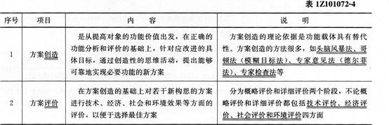 2015年一級建造師《工程經(jīng)濟》第一章高頻考點(23)