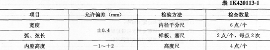 市政考點速記盾構(gòu)法隧道施工質(zhì)量檢查與驗收