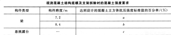 2015年一級(jí)建造師《建筑工程管理與實(shí)務(wù)》考前密押卷(1)