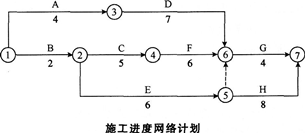 2015年一級(jí)建造師《建筑工程管理與實(shí)務(wù)》考前密押卷(1)