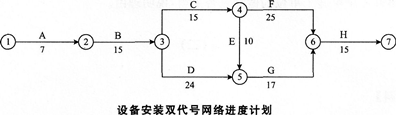 2015年一級(jí)建造師《建筑工程管理與實(shí)務(wù)》考前密押卷(1)