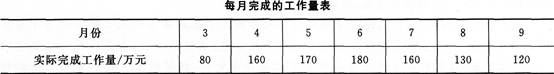 2015年一級建造師《建筑工程管理與實務》考前密押卷(2)