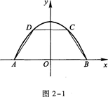 2015年成人高考專升本《高等數(shù)學(xué)(一)》高分沖刺試卷(4)