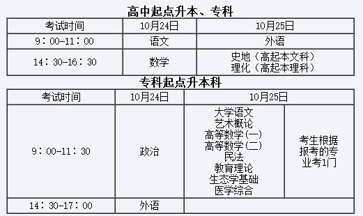 山東省2015年各類成人高等學(xué)校招生政策須知