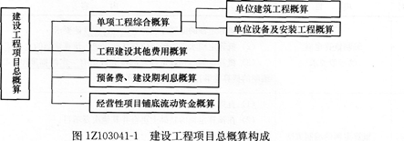 經(jīng)濟(jì)考點(diǎn)速記設(shè)計(jì)概算的內(nèi)容和作用