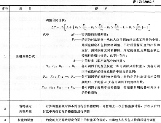 經(jīng)濟(jì)考點(diǎn)速記合同價(jià)款調(diào)整