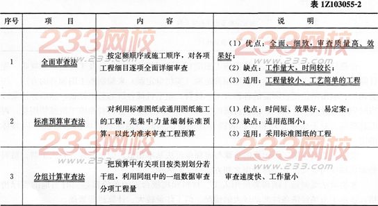 經(jīng)濟(jì)考點(diǎn)速記施工圖預(yù)算的審查內(nèi)容