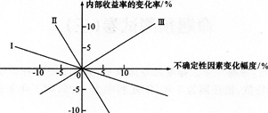 2015年一級建造師《建設(shè)工程經(jīng)濟》考前押密卷(2)