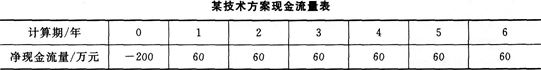 2015年一級建造師《建設(shè)工程經(jīng)濟(jì)》考前押密卷(1)