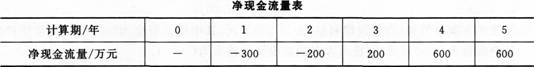 2015年一級(jí)建造師《建設(shè)工程經(jīng)濟(jì)》考前押密卷(1)