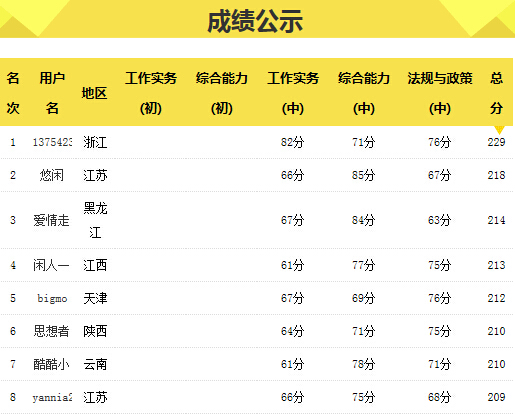 2015年社工考霸通關(guān)經(jīng)驗分享 就是這么牛