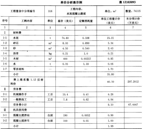 經(jīng)濟考點速記單價分析和標(biāo)價匯總的方法