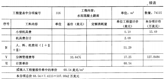 經(jīng)濟考點速記單價分析和標(biāo)價匯總的方法