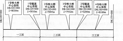 2015年一級(jí)建造師《鐵路工程管理與實(shí)務(wù)》臨考預(yù)測(cè)卷(1)